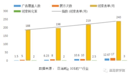 互聯(lián)網(wǎng)時(shí)代下的知識(shí)增值 驅(qū)動(dòng)企業(yè)智慧營銷與銷售新引擎